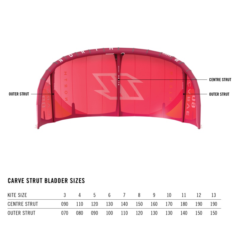 North Strut Replacement Bladders 100
